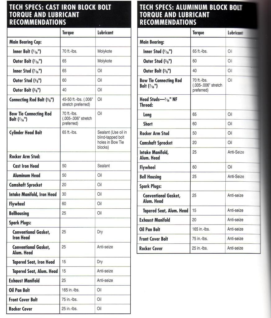 SBC Bowtie Block Main Torque Specs Don Terrill s Speed Talk sbc-bowtie-block-main-torque-specs-don-terrill-s-speed-talk